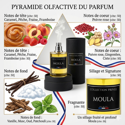 Moula - Eau de Parfum